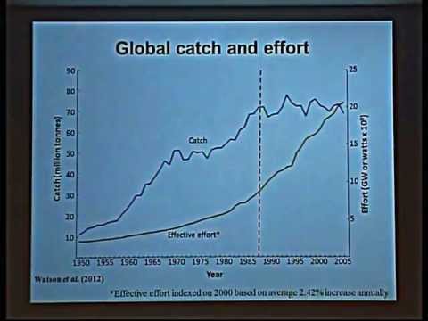 IMBER ClimECO3 - Lecture 19 - Basic bioeconomic model of fishing - Rashid Sumaila - part 1